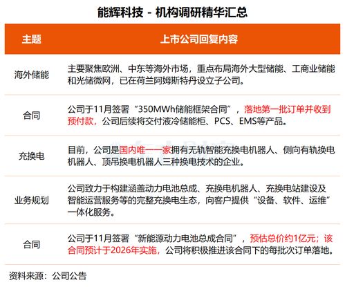 機構調研丨技術驅動，多元布局 這家公司晶圓載具獲突破，基因測序與智能制造協(xié)同發(fā)展